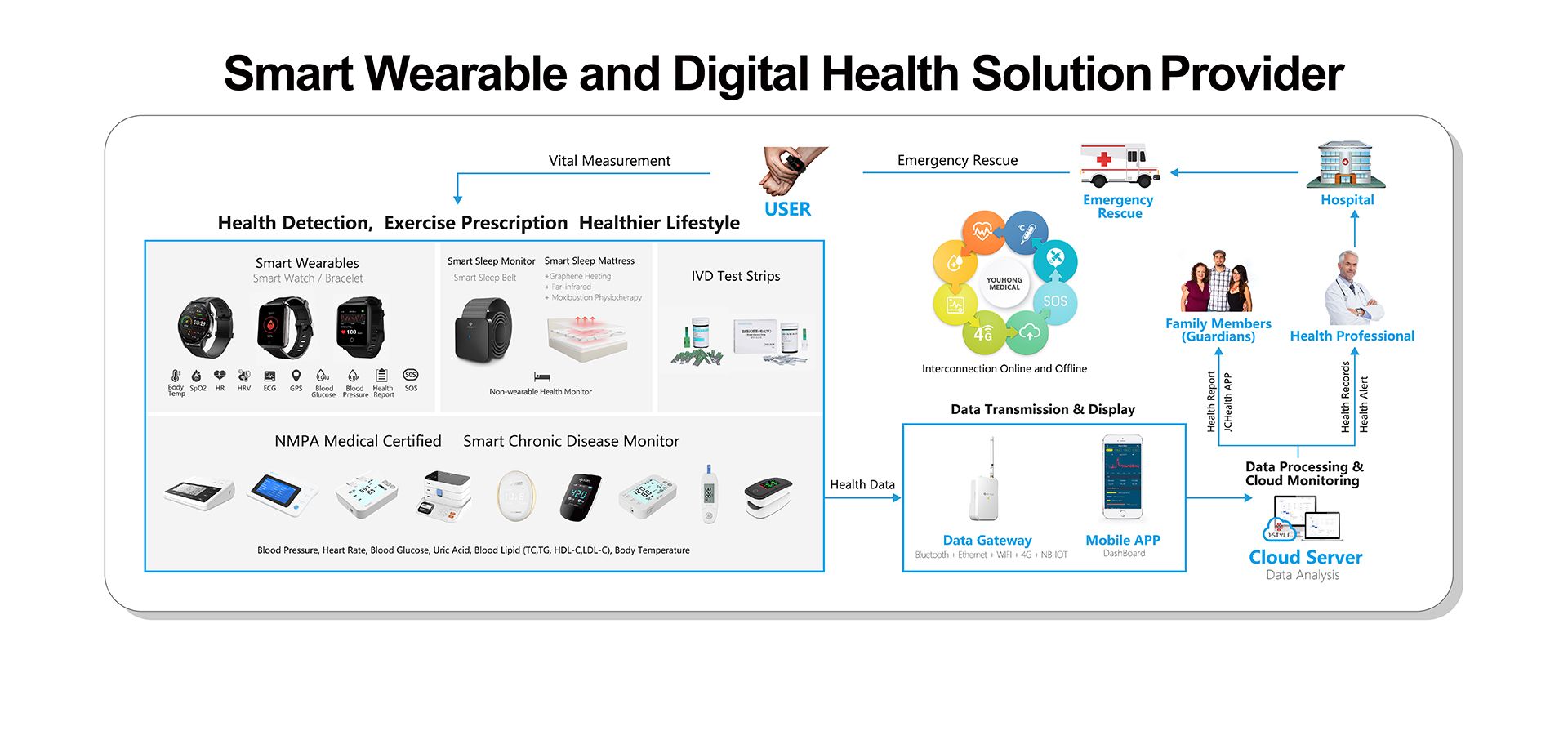 J-Style 2301 Smart Health Ring