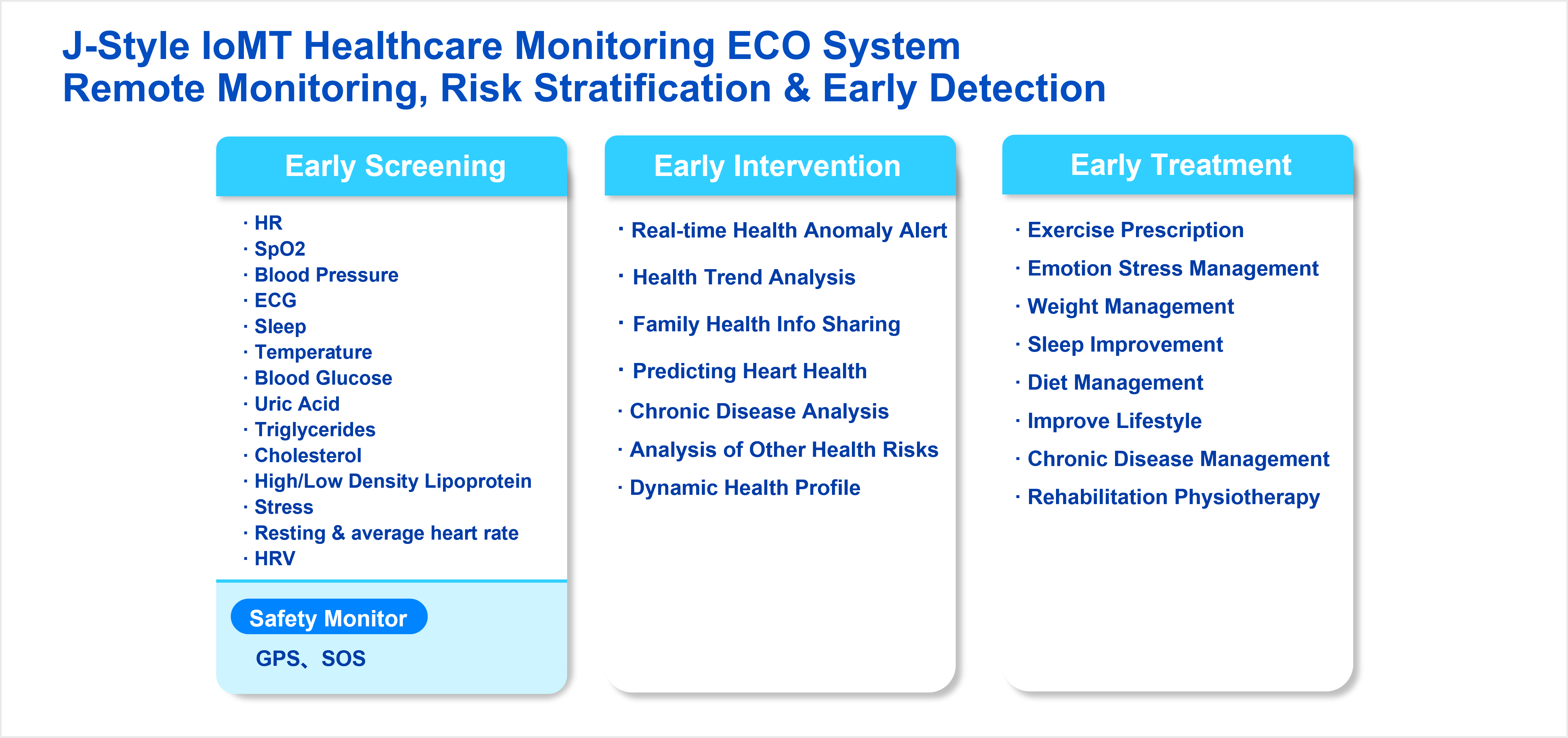 How J-Style Wearables Support IoMT Preventive Healthcare