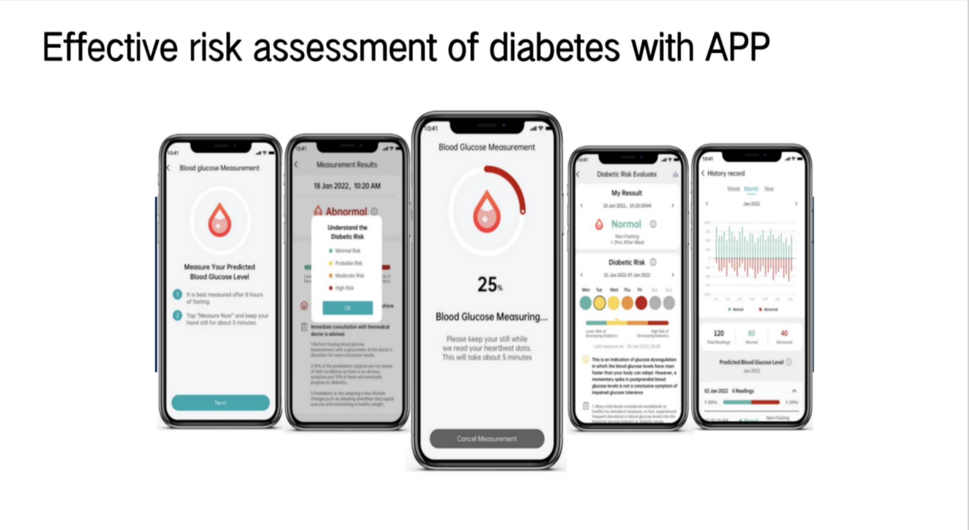 J-Style Non-Invasive Smart Watch  The Most Innovative Blood Glucose Risk Evaluation and Monitoring System BGEM