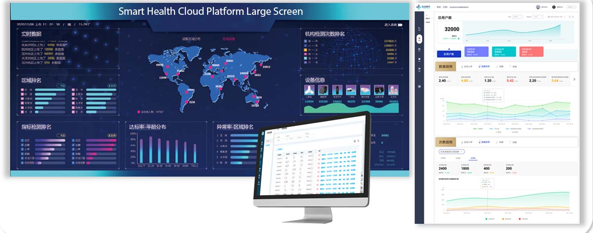 IOT Health Care Monitoring ECO System