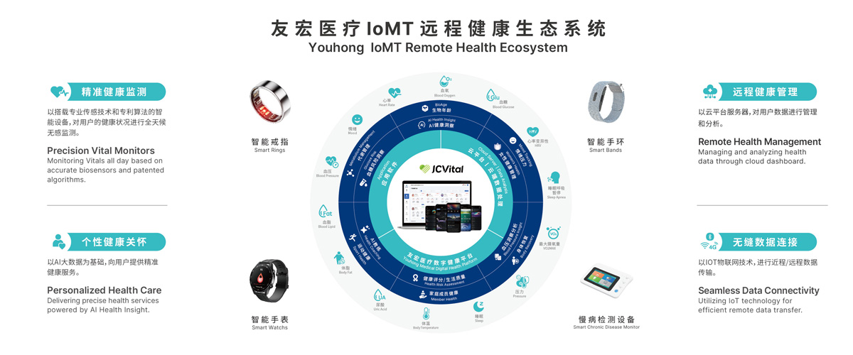 J-Style Steals the Show at CMEF with AI Health Wearables