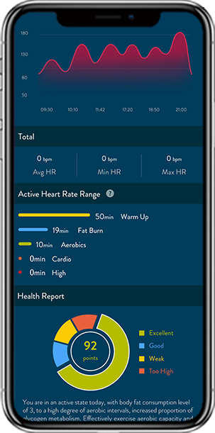 Exercise Scientifically Based on Your Heart Rate Zone