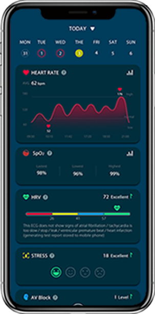 Real Time Monitor Vital Signs