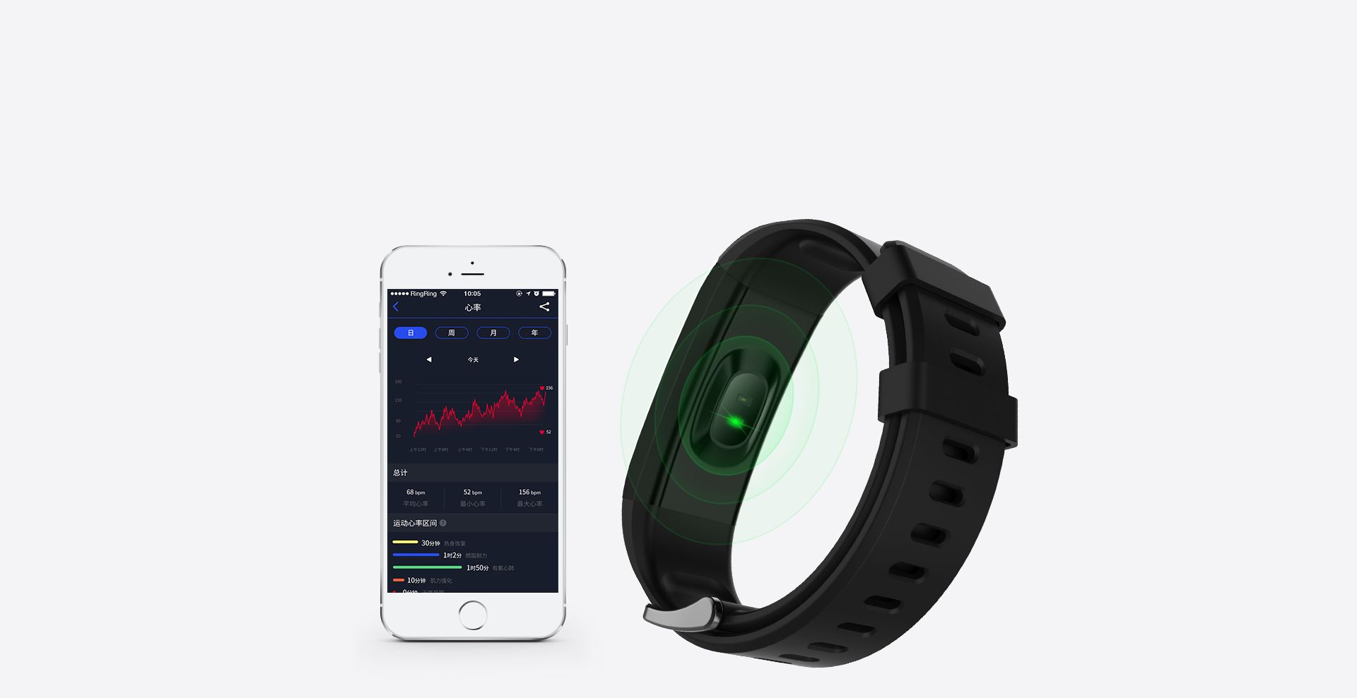 Heart Rate Monitoring When Exercise