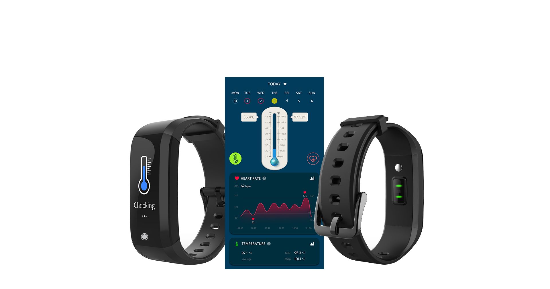Real-time Temperature Monitoring