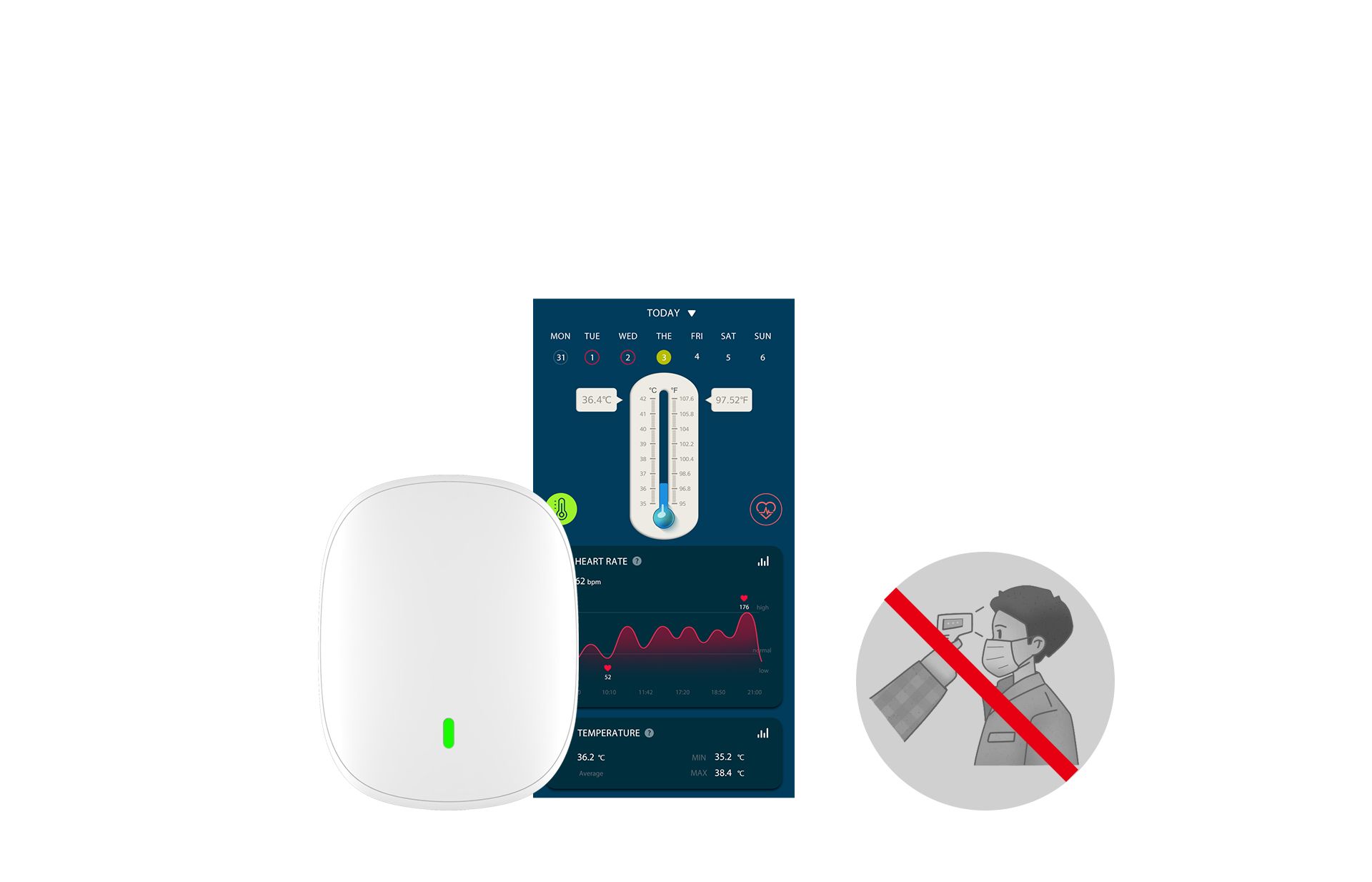 Skin Temperature Monitoring