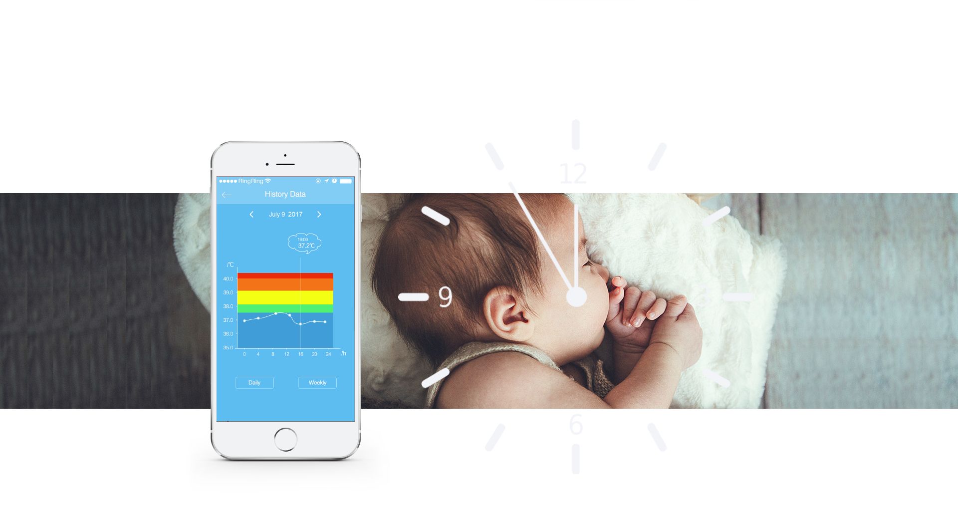 All Day Temperature Data Record 