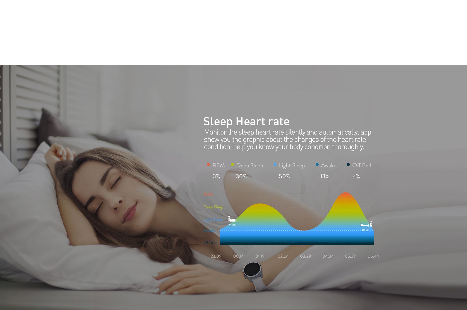 Daily Continuously HR Monitor+ Exercise Heart Rate+ Sleep Heart Rate