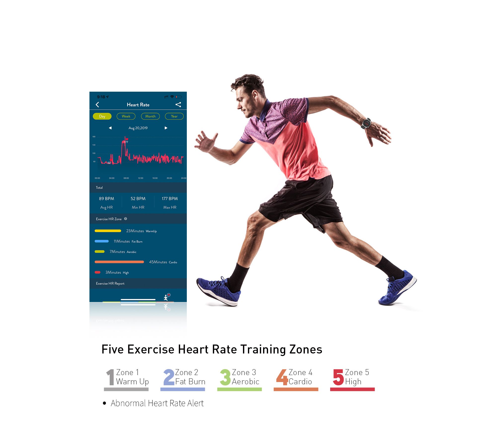 Exercise Heart Rate