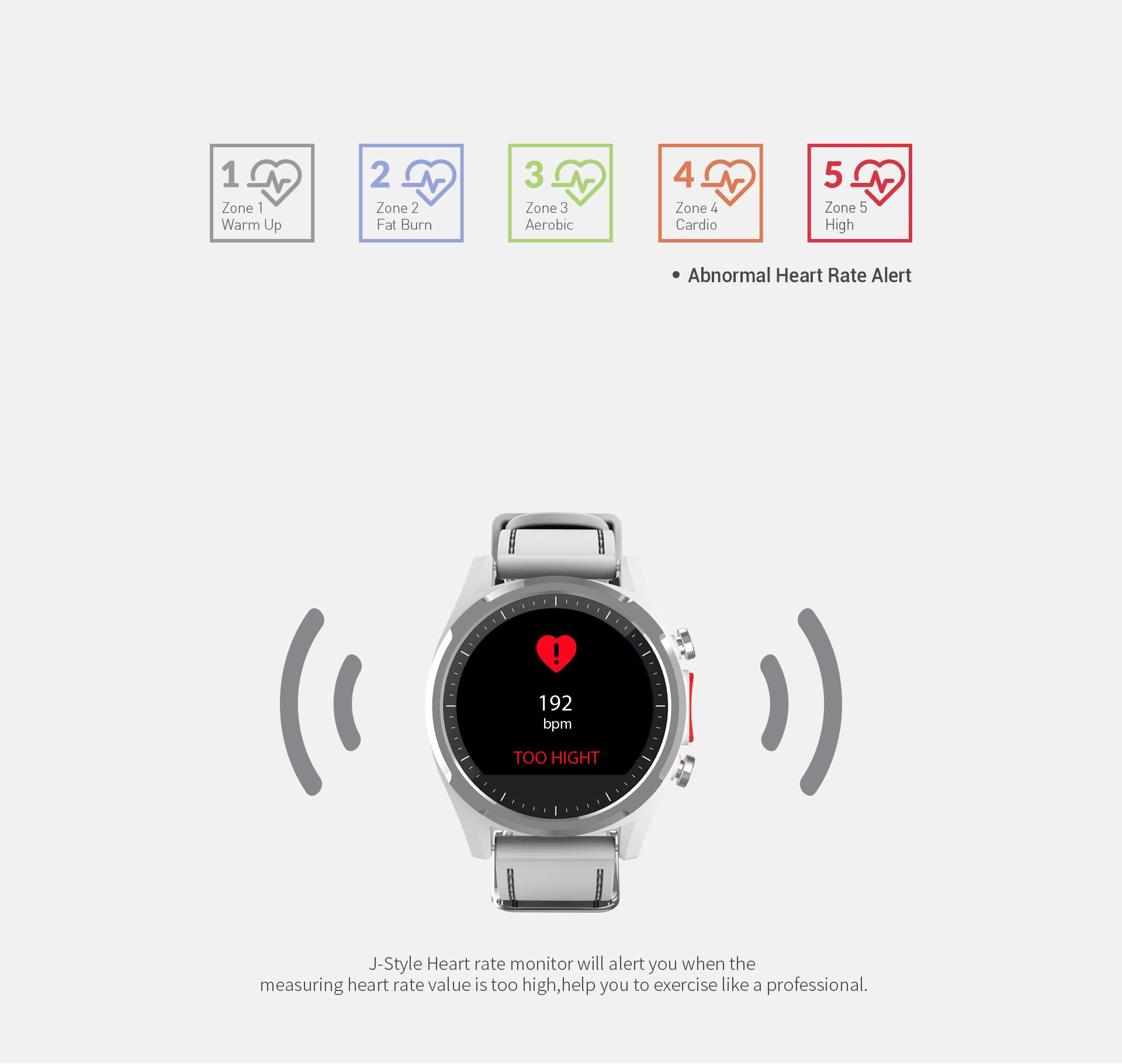  Five Exercise Heart Rate Training Zones