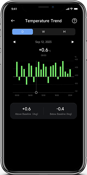 Temperature Trend