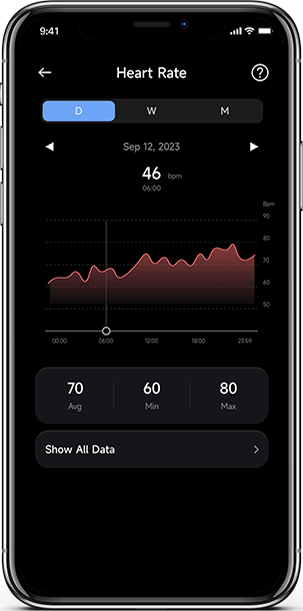 Real Time Heart Rate Monitoring