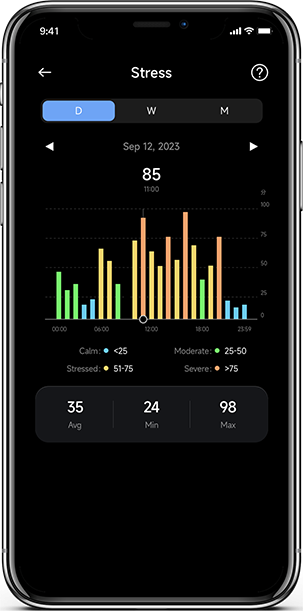 Stress Tracking