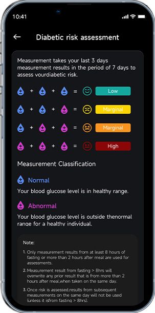 Diabetic Risk Assessment