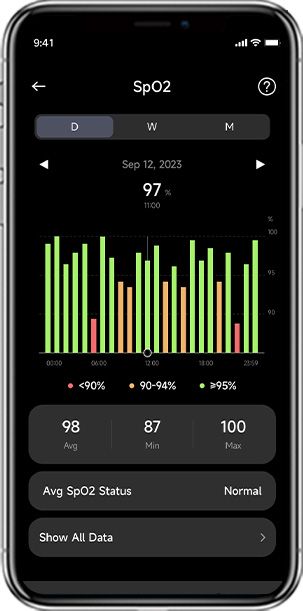 SpO₂ Monitoring