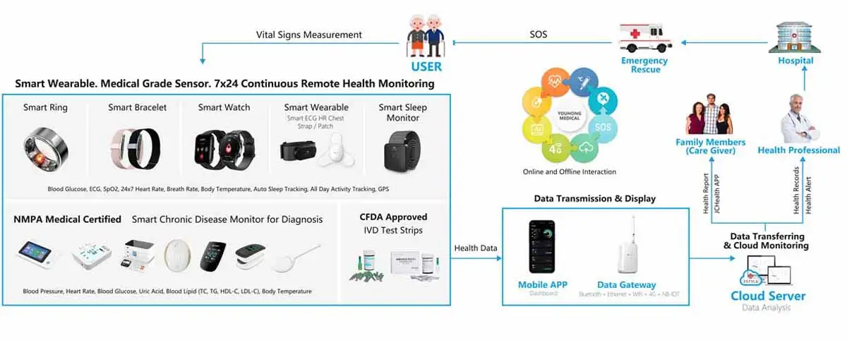 J-STYLE's Medical Smart Rings and Bands Capture Global Attention at Canton Fair 2025