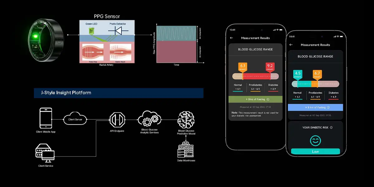 Revolutionizing Glucose Tracking: J-STYLE's Non-Invasive Wearable Solution