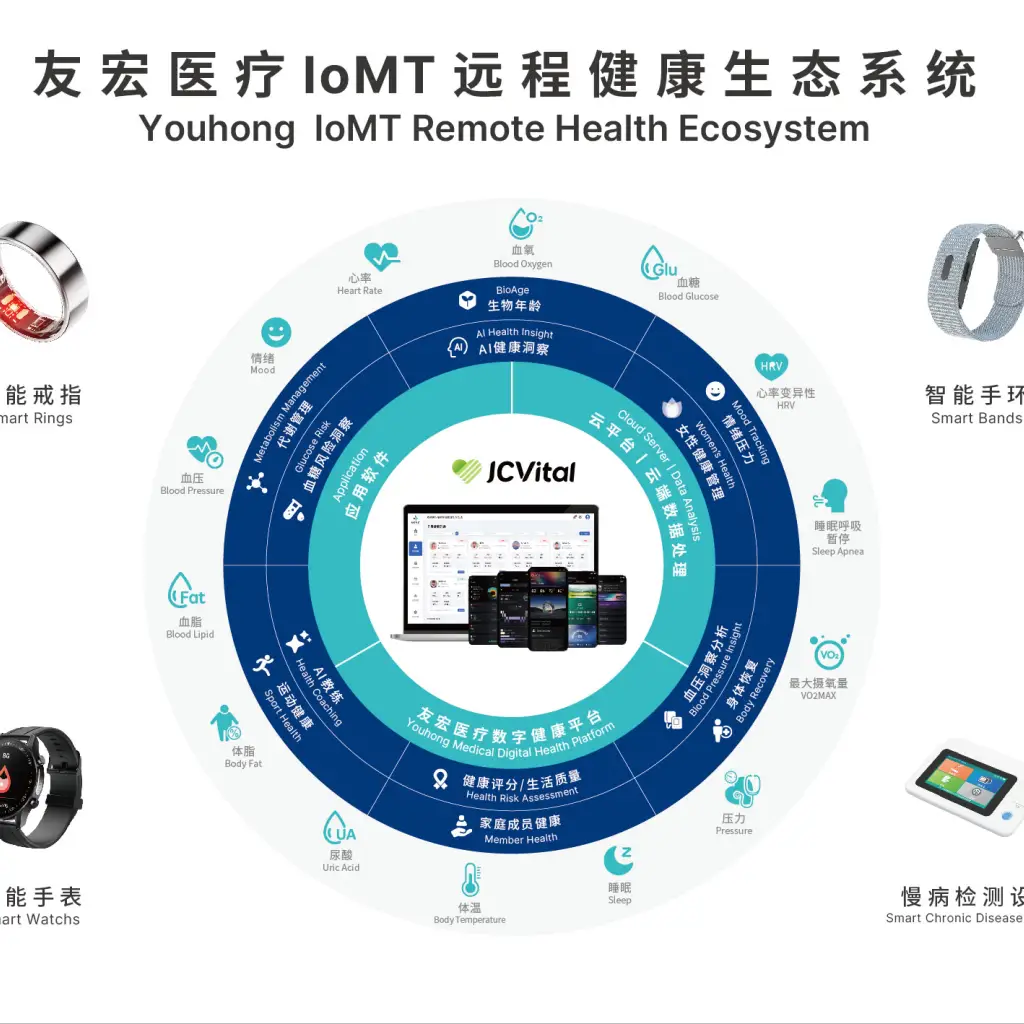 JCVital Smart Band V5 with Milanese Loop Strap: The Elegant Upgrade of Wearable Technology
