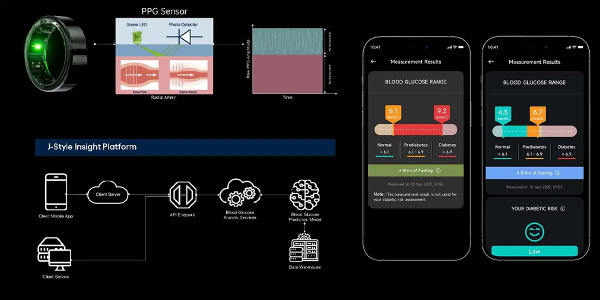 The Rise of the Glucose Smart Ring