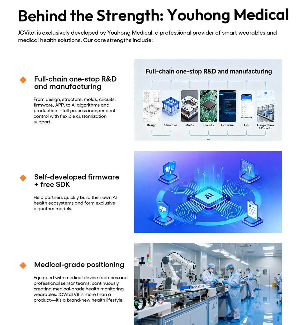 JCVital V8 ECG Smart Band