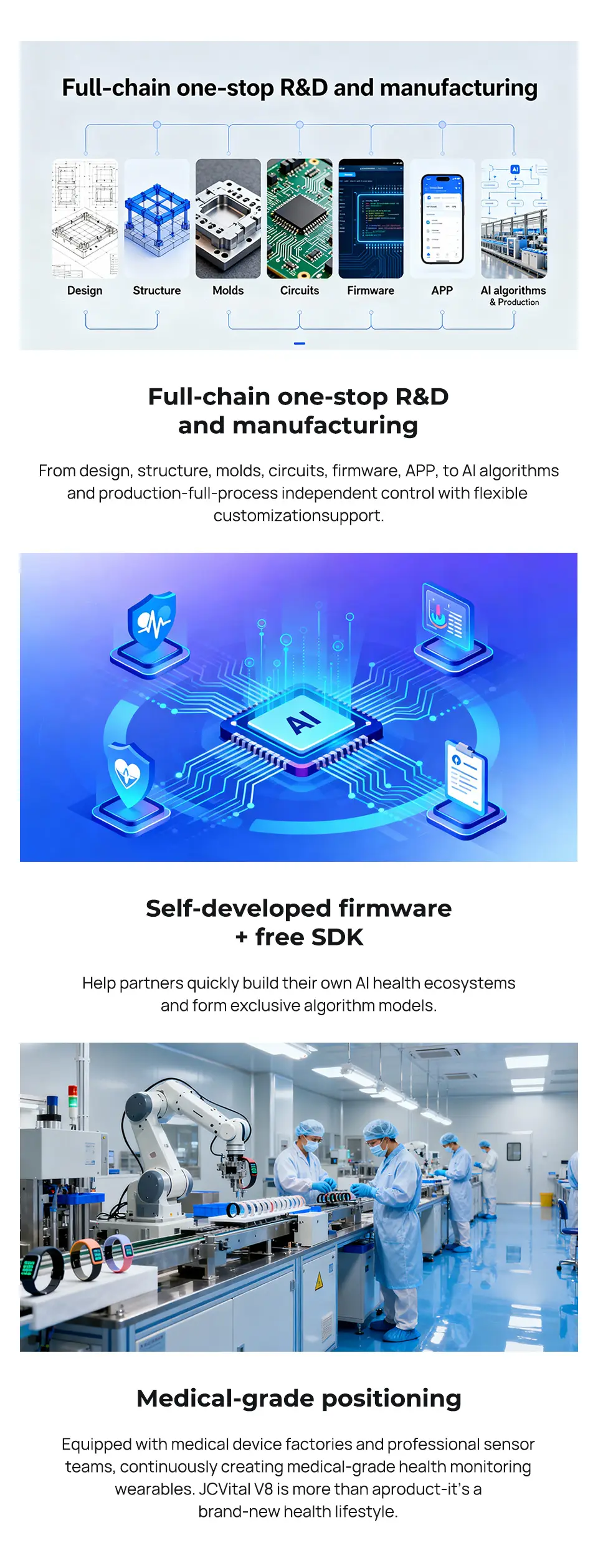 SDK & API Integration: The Hidden Differentiator